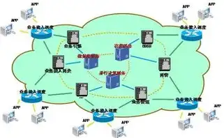 云服务器原理详解图，云服务器原理详解，从架构到应用，揭秘云计算的奥秘