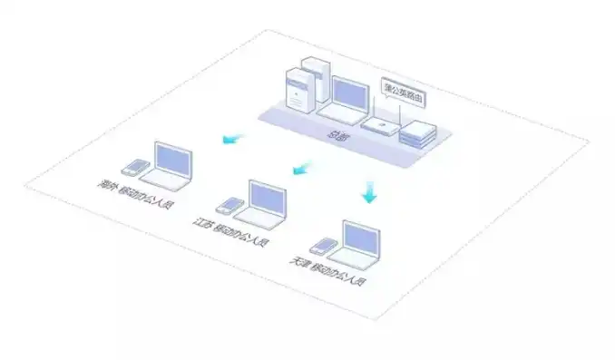 办公室电脑 共用一台主机怎么办啊，办公室电脑共用一台主机解决方案，共享与效率双赢之道