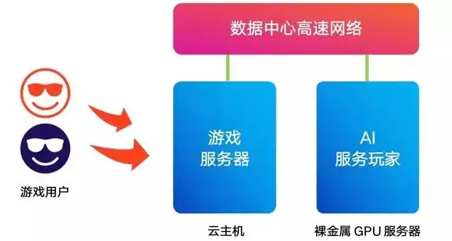 游戏服务器承载人数，游戏服务器承载人数优化策略，揭秘最佳承载方案与人数上限