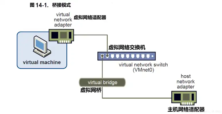 kvm创建windows虚拟机，深入解析，基于KVM的Windows虚拟机创建全攻略