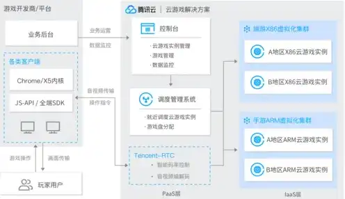 云计算游戏服务器怎么用，深入解析云计算游戏服务器，使用指南与优势解析