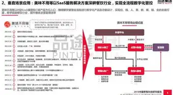 云端服务有哪些软件，云端服务市场全景解析，从基础设施到应用层，全面了解云端服务种类及软件