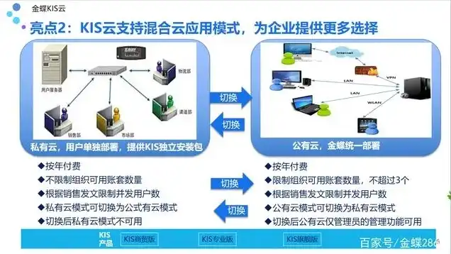 金蝶小型企业云服务如何使用，金蝶小型企业云服务使用指南，轻松提升企业运营效率