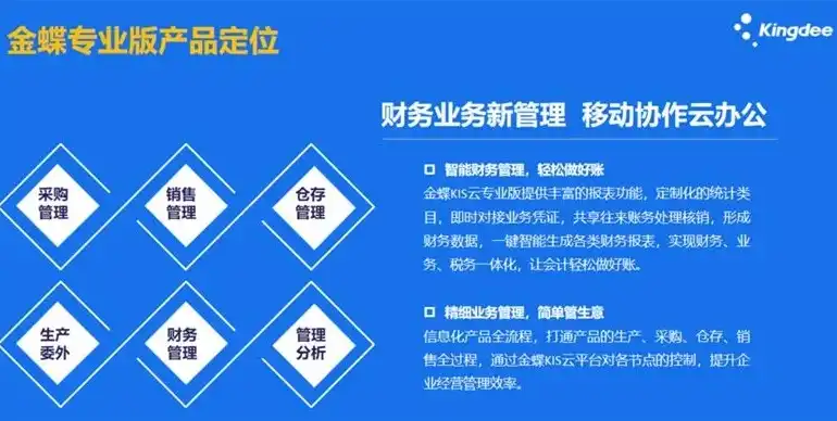 金蝶小型企业云服务如何使用，金蝶小型企业云服务使用指南，轻松提升企业运营效率