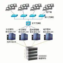 服务器存储空间使用比例多少合适啊，服务器存储空间使用比例，合理规划与优化策略详解