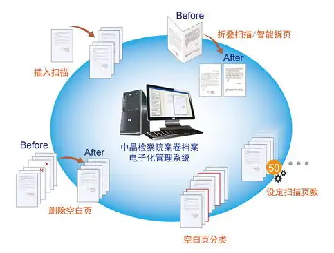 服务器存储空间使用比例多少合适啊，服务器存储空间使用比例，合理规划与优化策略详解