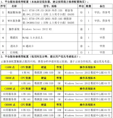 信创服务器价格表，信创服务器价格解析，全面剖析不同品牌、配置与性价比