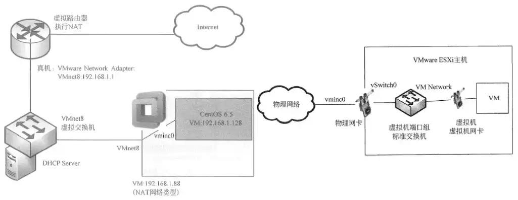 虚拟机迁移的便捷性及其在云计算时代的应用