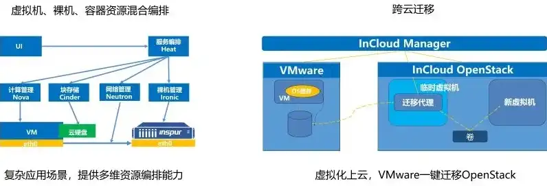 虚拟机迁移的便捷性及其在云计算时代的应用