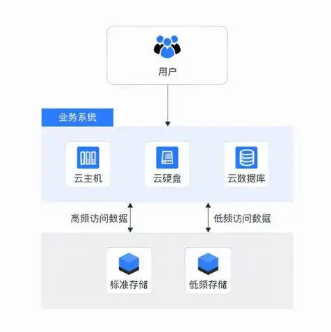 对象存储是啥，深入解析对象存储，揭秘其独特魅力与广泛应用