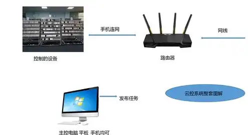 云服务器可以存视频数据吗，云服务器存储视频数据的优势与操作指南