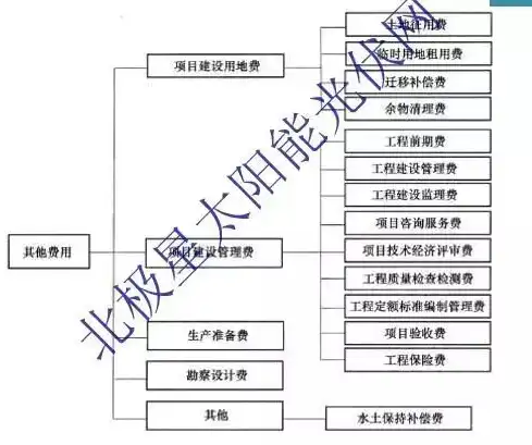 阿里云 服务器租用，阿里云服务器租用进行DFT运算，成本效益分析及实践指南