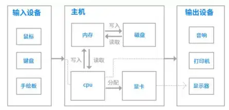 一个主机2个人独立操作怎么设置，主机双操作模式，如何实现两人独立操作的高效协作