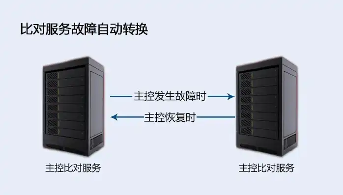 一个主机2个人独立操作怎么设置，主机双操作模式，如何实现两人独立操作的高效协作