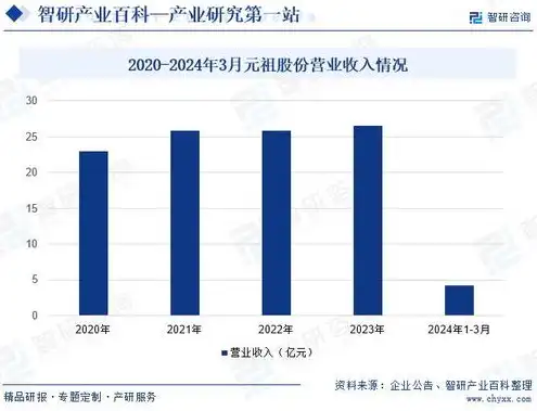 全球云服务前三排名，全球云服务市场风云再起，揭秘前三甲的竞争格局与发展策略