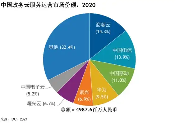 2020年中国云服务排行榜最新，2020年中国云服务排行榜，揭秘行业领军者与新兴势力