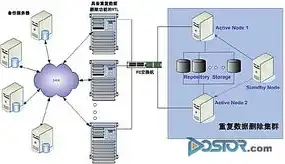 数据储存服务器用什么系统，深入剖析，基于Linux系统的数据存储服务器，其靠谱性究竟如何？