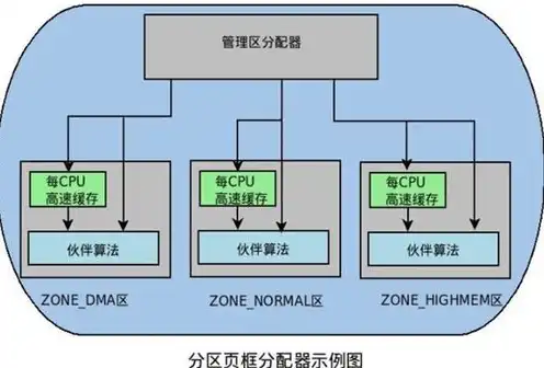 数据储存服务器用什么系统，深入剖析，基于Linux系统的数据存储服务器，其靠谱性究竟如何？