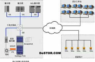 数据储存服务器用什么系统，深入剖析，基于Linux系统的数据存储服务器，其靠谱性究竟如何？