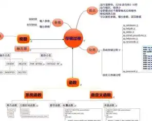 存储过程是数据库对象吗，深入解析存储过程，数据库中的强大工具