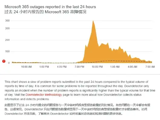 微软蓝屏全球宕机导致服务器崩溃怎么办，微软蓝屏全球宕机危机，揭秘事件原因及应对策略