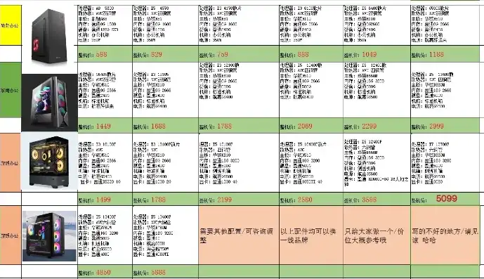 办公主机配置推荐1000元，2023年办公主机配置推荐1000元预算打造高效办公利器！