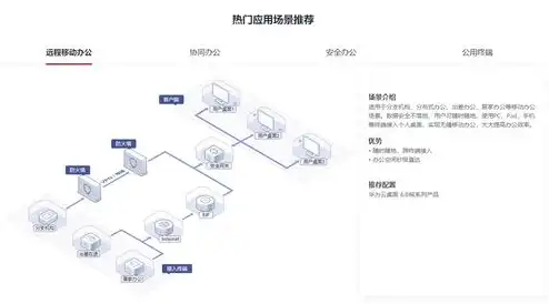 华为云服务管网官网，深入解析华为云服务管网，助力企业数字化转型