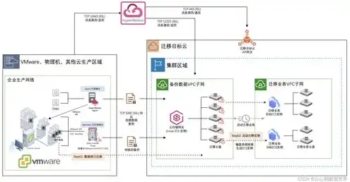 服务器迁移方案报价，全方位服务器迁移方案及报价——确保业务无缝过渡，降低成本，提升效率