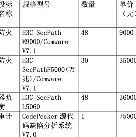 服务器属于什么类型负载的，深入解析服务器负载类型，分类与优化策略