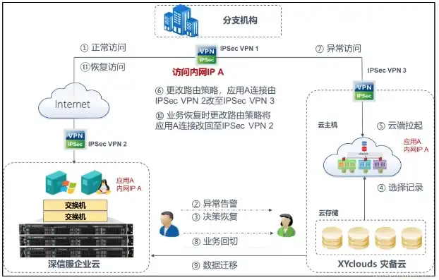 个人云服务器搭建方案，个人云服务器搭建指南，从零开始构建私有云平台