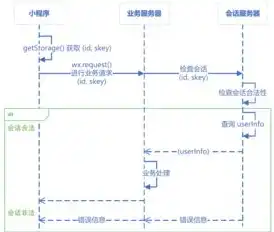 源码如何部署到腾讯服务器中，从源码到云端，详解腾讯云服务器部署全攻略