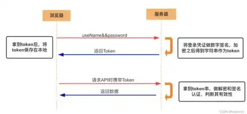 异速联服务器如何配置，异速联服务器配置指南，从安装到优化全解析