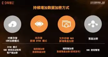 阿里云OSS对象存储服务的使用,并在java中使用，深入探讨阿里云OSS对象存储服务在Java中的应用与实践