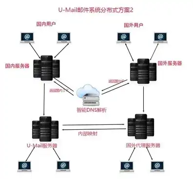 云服务器域名怎么设置，云服务器域名配置全攻略，从基础设置到高级优化