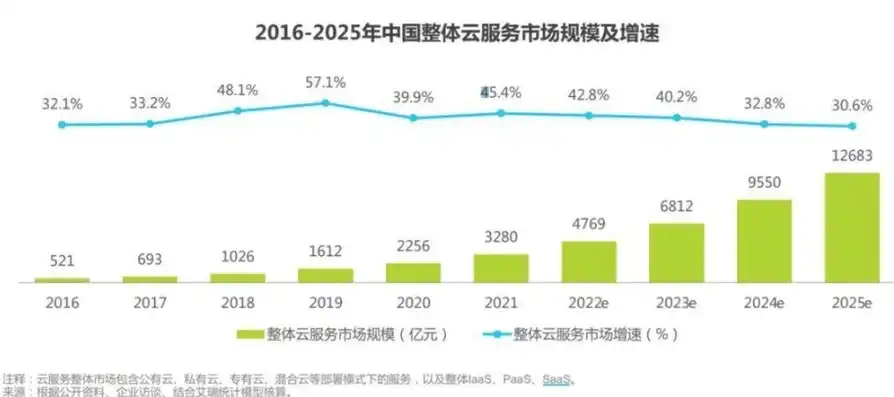 全球云服务排名，2023全球云服务市场排名，亚马逊、微软、阿里云稳居前三，未来发展潜力巨大