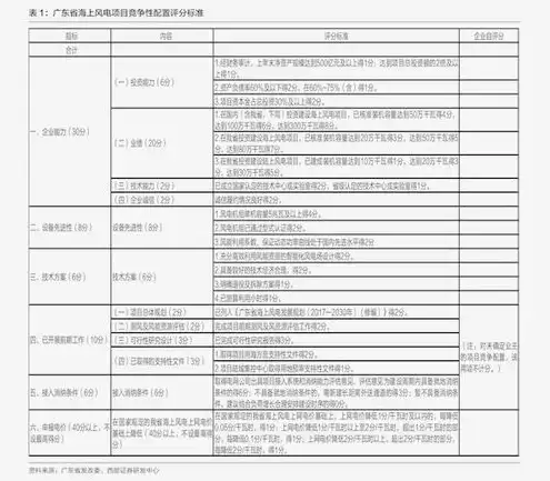 云服务器报价单，2023年云服务器推荐及价格表大全，性价比之王，助您轻松搭建云端平台