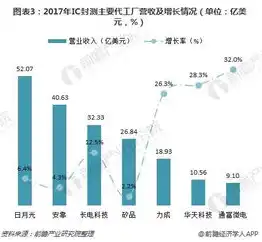 对象存储发展方向有哪些，对象存储行业发展趋势与未来展望