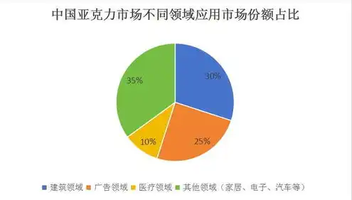 对象存储发展方向有哪些，对象存储行业发展趋势与未来展望