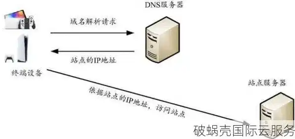 权限域名服务器的作用是什么，深入解析权限域名服务器的作用与重要性