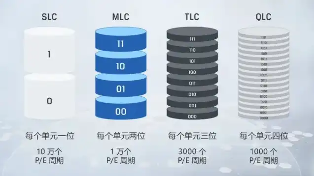 对象存储哪家便宜，2023年对象存储哪家便宜？深度解析五大主流平台性价比对比