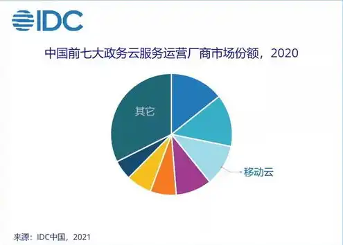 云服务是什么意思?，深入解析云上服务，概念、优势与未来发展趋势