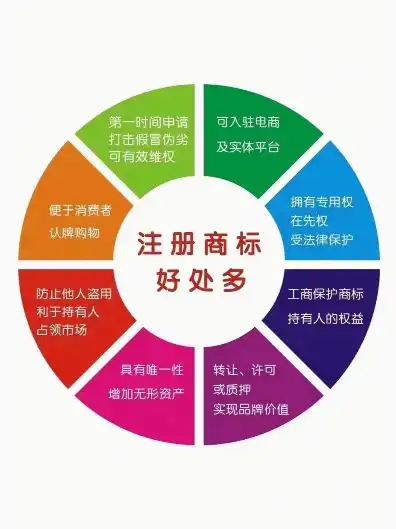 域名注册公司的经营范围是什么意思，全面解析域名注册公司经营范围，业务领域与市场前景