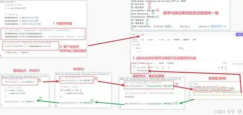 客户机服务器的优缺点是什么意思，客户机服务器模式，深度解析其优缺点与应用场景