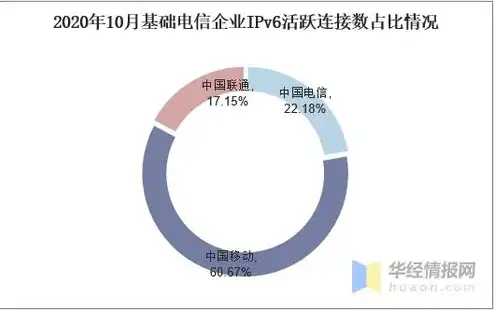 对象存储数据持久性的原因有哪些，深入解析对象存储数据持久性的原因及其重要性