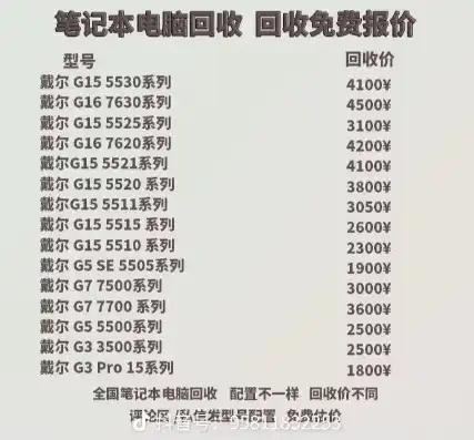 戴尔主机回收价格，戴尔电脑主机回收价格揭秘，了解市场行情，轻松实现二手设备变现