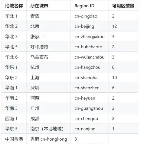 云服务器如何部署网站管理软件，云服务器网站管理软件部署攻略，高效便捷的网站管理体验