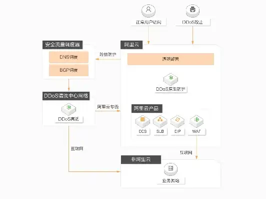 阿里云轻量级应用服务器安全组，阿里云轻量级应用服务器安全组详解，配置与管理指南