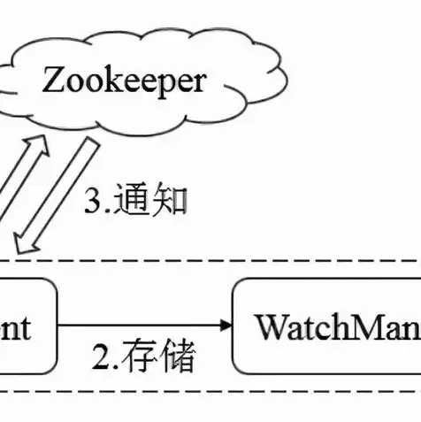 服务器的硬件设备名称是什么，深入解析服务器硬件设备名称，揭秘核心组件与功能