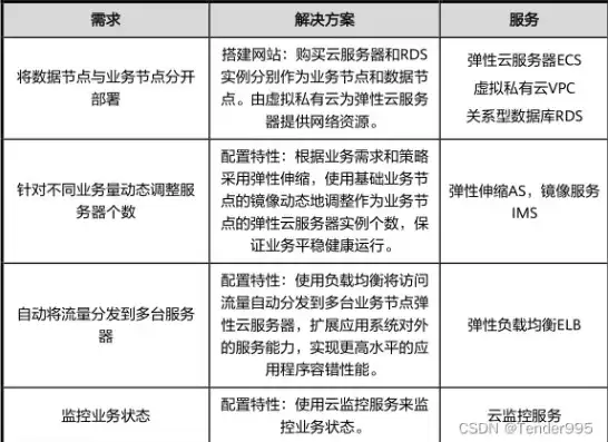 云服务器流量是什么，深度解析云服务器流量，定义、类型、优化策略及案例分析