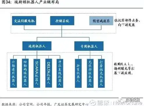 全球网络服务器在哪个国家生产，全球网络服务器产业链布局分析，揭秘服务器生产大国